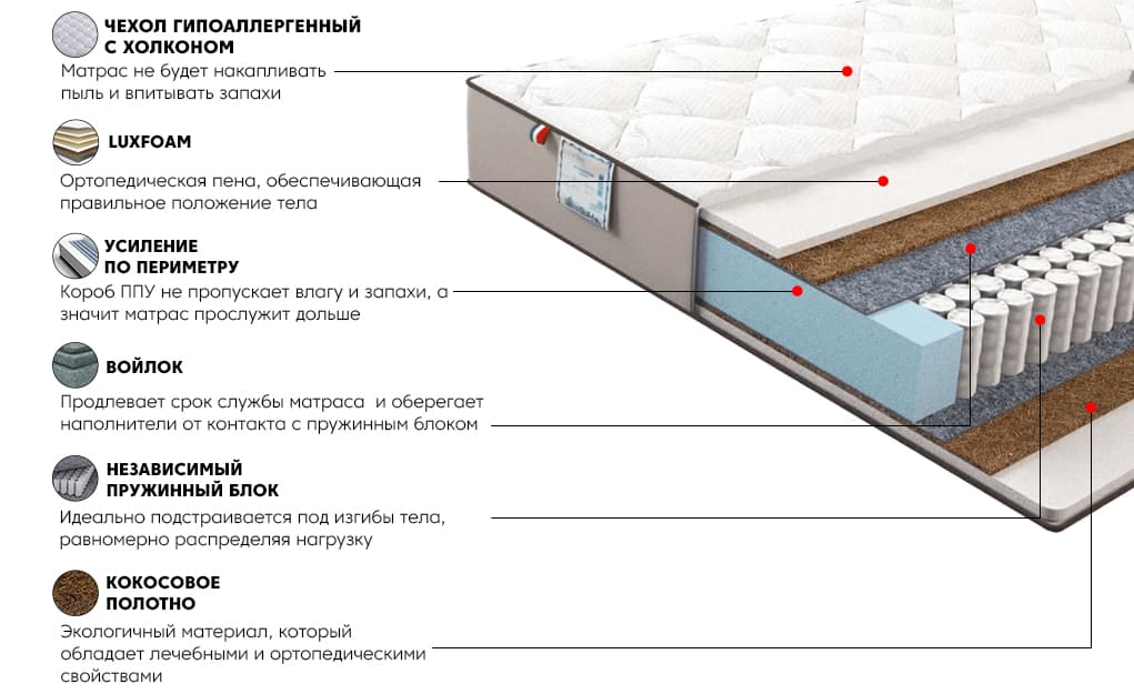 Матрас Санни Голд