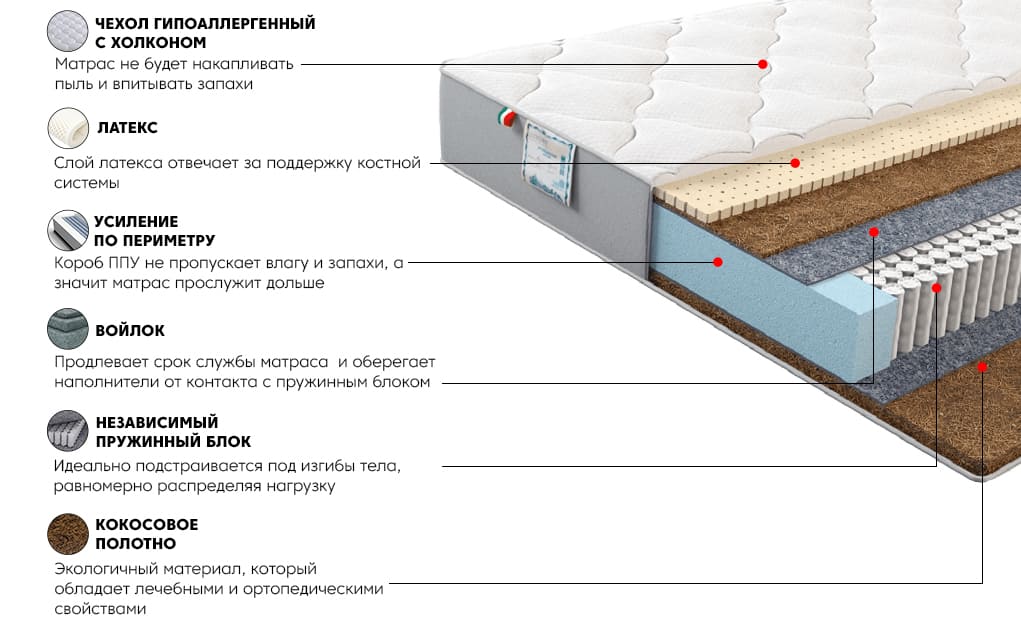 Матрас Платинум Гиацинт