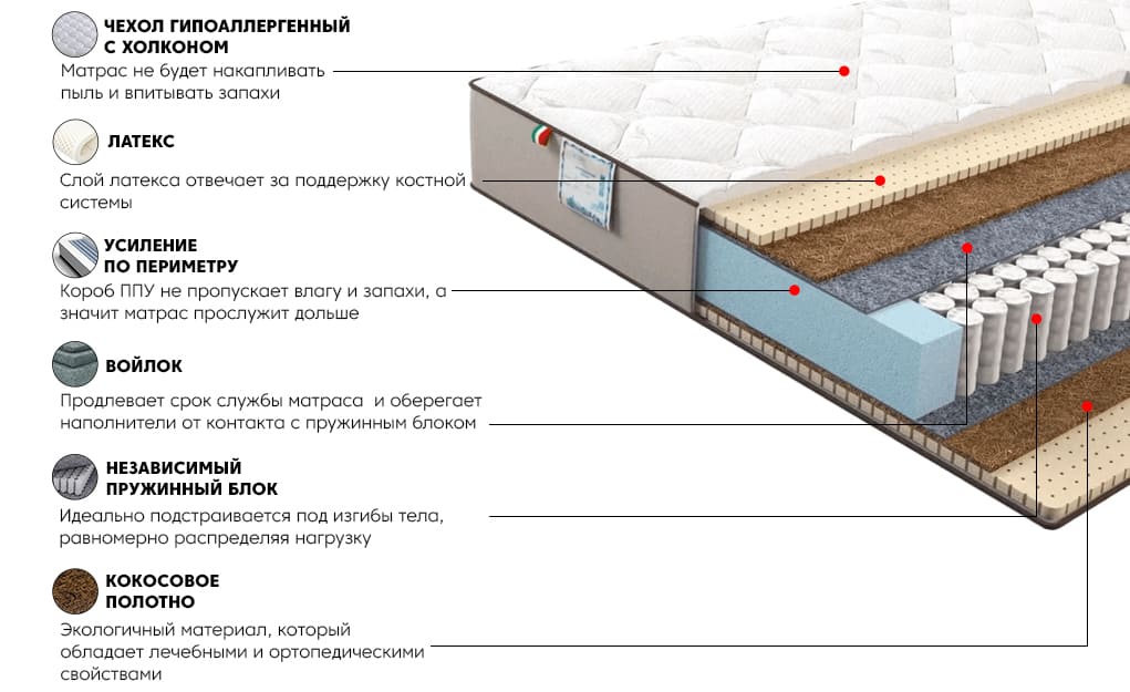 Матрас Оптима Голд